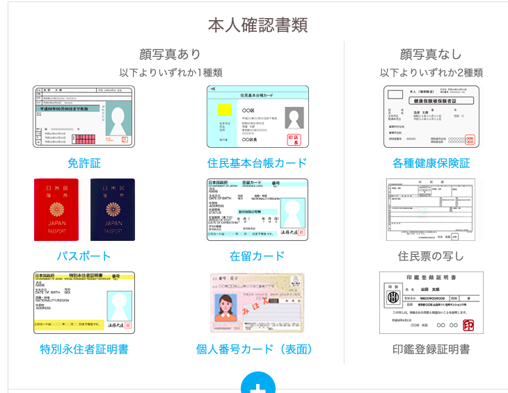 顔 写 真 あ り 
以 下 よ り い ず れ か 1 種 類 
免 許 証 
00 
バ ス ポ ー ト 
特 別 永 住 者 証 明 書 
住 民 基 本 台 帳 カ ー ド 
リ - 、 第 
在 留 カ ー ド 
個 人 番 号 カ ー ド ( 表 面 ) 
本 人 確 認 書 類 
住 民 票 の 写 し 
顏 写 真 な し 
以 下 よ り い ず れ か 2 種 類 
各 種 健 康 保 険 証 
0 第 ・ ・ 00 00 
印 鑑 登 録 証 明 書 