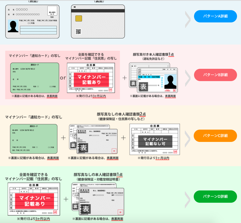 を 00000 
物 00COCOC00000 
マ イ ナ ン バ - ー 通 知 カ - ド 」 の 写 し 
を 第 一 に 記 載 か あ る 場 合 は 、 ! ! ! ! 
マ イ ナ ン バ ー 「 選 知 カ ー ド 」 の 写 し 
全 面 を 確 認 で き る 
マ イ ナ ン バ ー 記 載 「 住 民 県 」 の 写 し 
マ イ ナ ン バ ー 
米 発 行 日 よ り 旦 ~ 日 豊 
砂 写 真 付 き 本 人 確 認 書 ] 團 
ー ・ 転 費 第 証 な 当 
十 
※ ー 第 に 記 載 が あ る 場 含 は 、 表 第 物 画 
順 写 真 な し の 本 人 確 認 書 類 2 貞 
( 健 ま 保 険 ・ 住 民 第 の 写 し な ど ) 
十 
十 
※ 裏 面 に 記 載 が あ る 場 合 は . 要 強 
全 面 を 確 認 て き る 
マ イ ナ ン バ - 記 載 「 倥 民 創 の 写 し 
目 ー 記 載 な し 可 
※ 発 行 日 よ リ 旦 ! 当 壑 内 
※ を 面 に 記 載 が あ る 場 合 は . 要 
順 写 真 な し の 本 人 確 認 書 類 1 点 
ー 健 廬 保 険 証 ・ 日 豊 日 証 明 書 ) 
パ タ ー ン A 詳 細 
パ タ ー ン B 詳 細 
パ タ ー ン C 詳 細 
パ タ ー ン D 詳 細 
ロ 
マ イ ナ ン バ ー ・ 
十 
記 載 あ り ・ 
※ 発 行 日 よ り 3 ヶ 月 以 内 
※ を 面 に 龍 載 が あ る 場 合 は . 要 画 